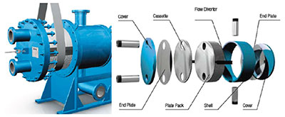 Intercambiadores de calor de placa y coraza soldados