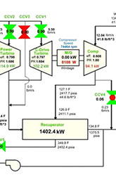 Balance térmico del sistema de prueba integrado, IST