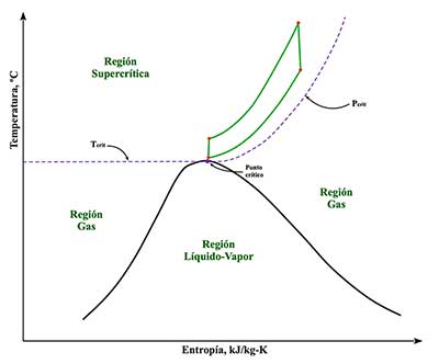Combustibles Sólidos