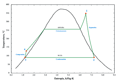 Combustibles Sólidos