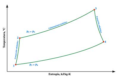 Combustibles Sólidos