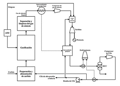 Combustibles Sólidos