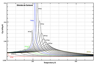 Comportamiento no lineal del calor específico.jpg