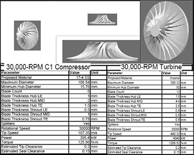 Especificaciones de compresor y turbina