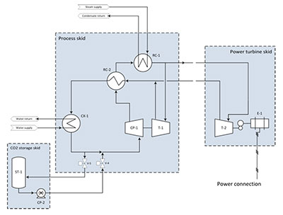 Diagrama de flujo del EPS100