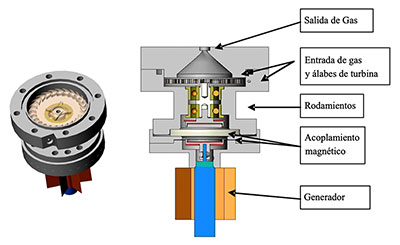 Ensamble de turbina y carcasa