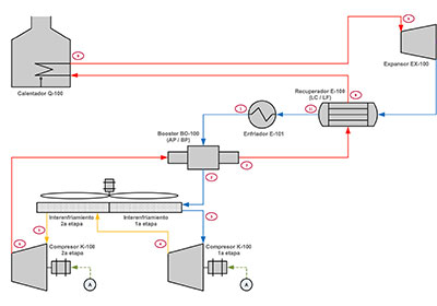 Ensamble general del expansor