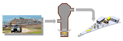 Gasificación de Residuos