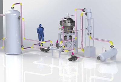 Diseño del ciclo de oxicombustión supercrítica