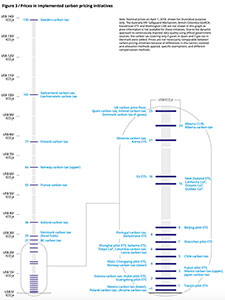 Precios del carbón por países