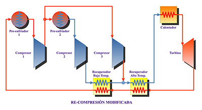 Re-Compresión modificada
