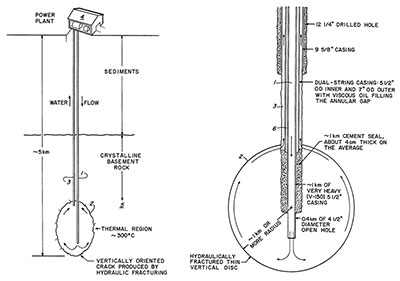 Sistemas geotérmicos mejorados EGS