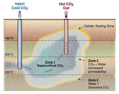 Sistemas geotérmicos mejorados EGS