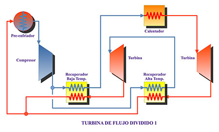 Turbina de flujo dividido 1