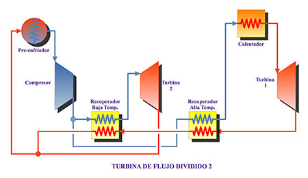 Turbina de flujo dividido 2